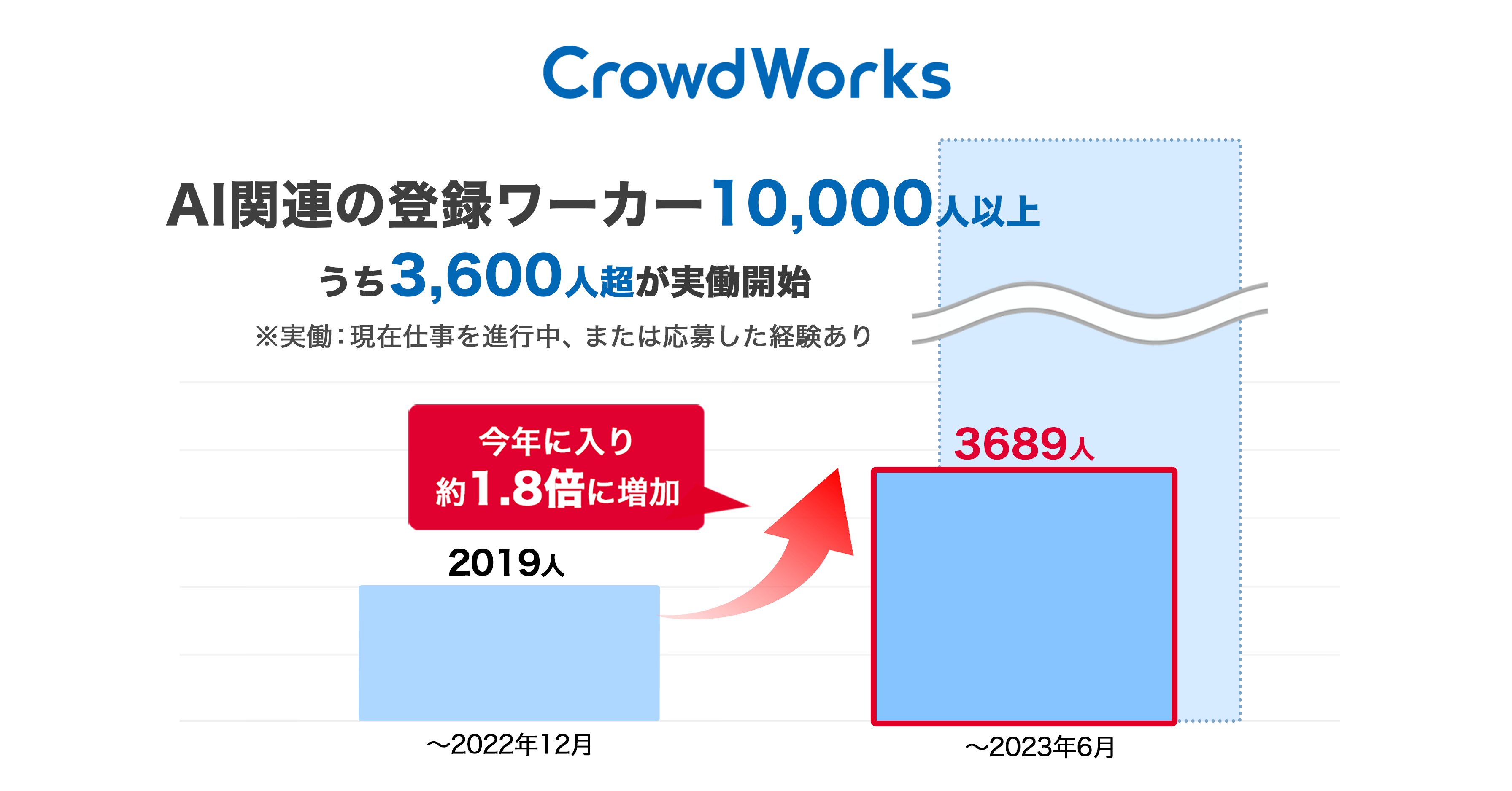 【暇人】ページ　　リクエスト商品のため 開店申請ボタンが押せません – Magnet ヘルプ